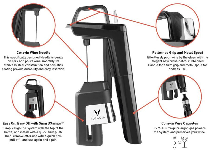 Coravin Model Six+ (Black)